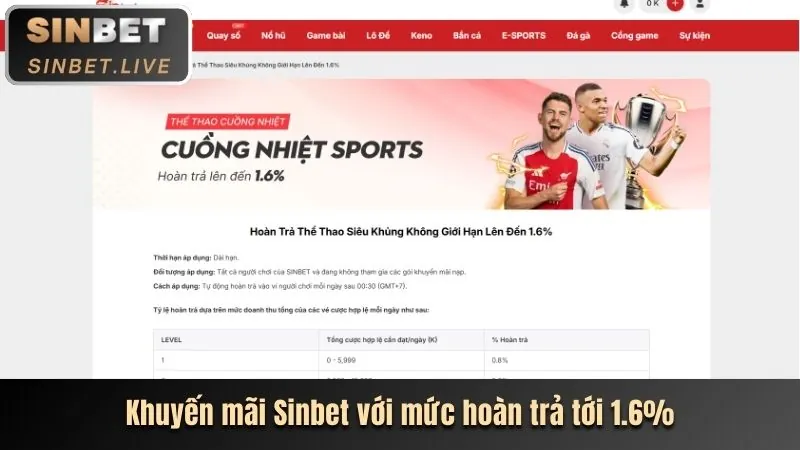Hoàn trả hàng tuần D88